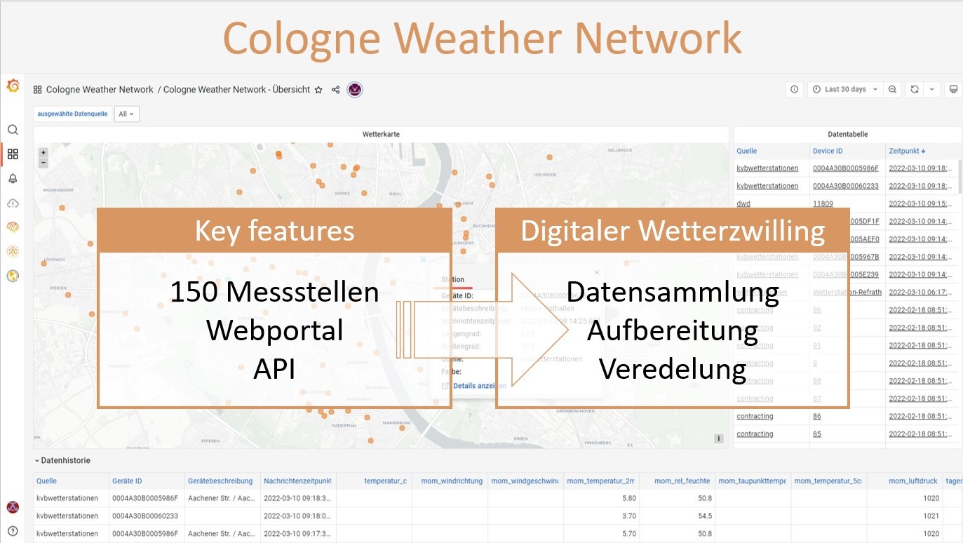 Cologne Weather Network